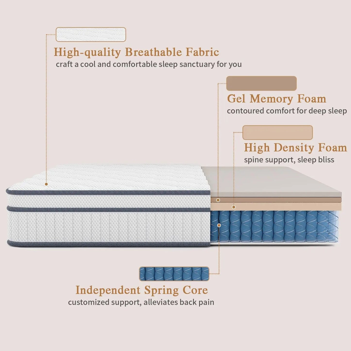 Hybrid Innerspring Mattress Box With Cooling Gel Memory Foam