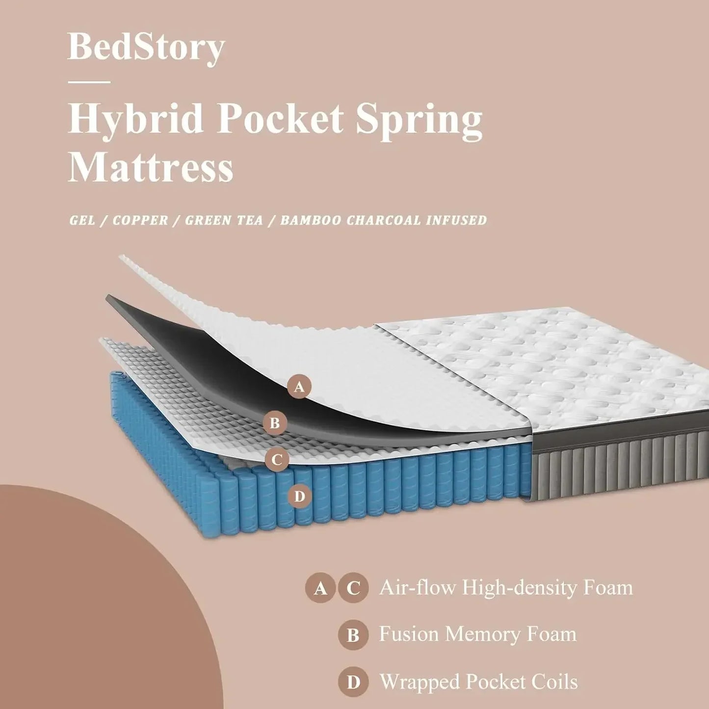 Hybrid Memory Foam Mattress For Back Pain And Spine Alignment