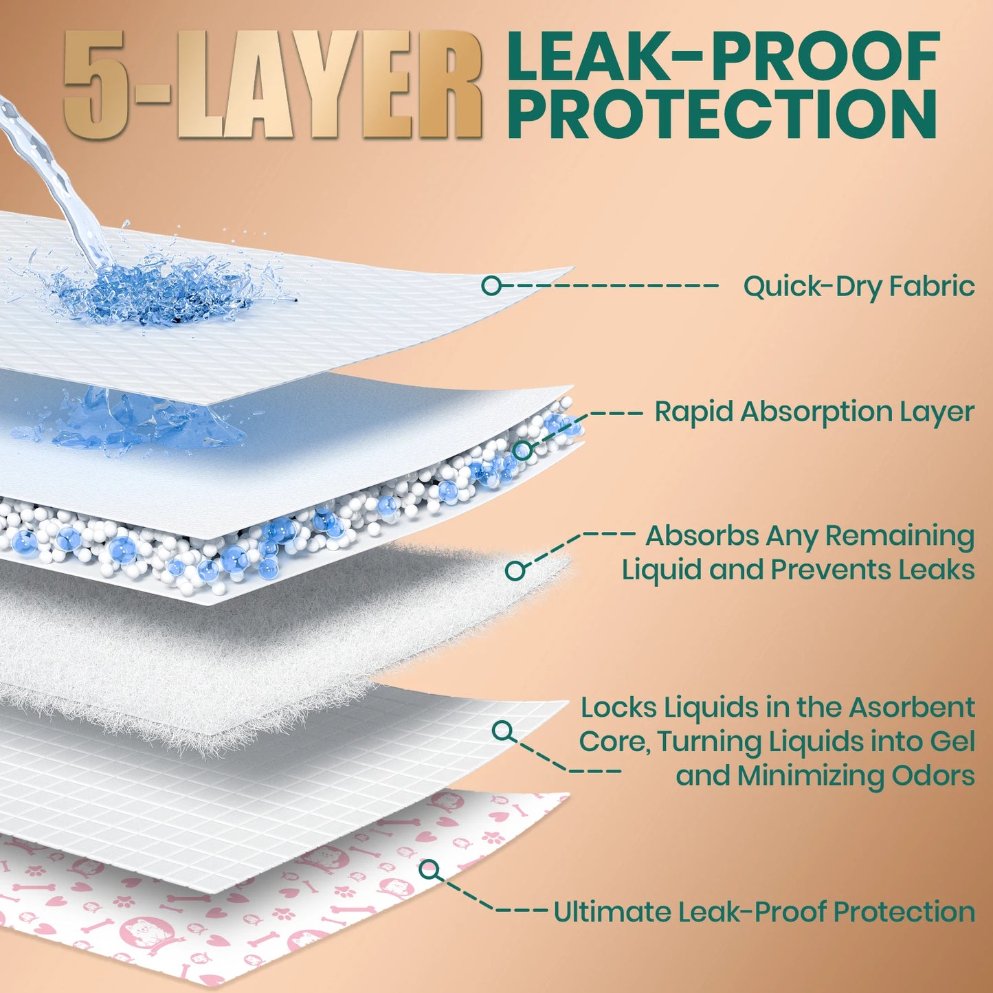 Leakproof Dog Diapers for Female Dogs - Adjustable and Soft