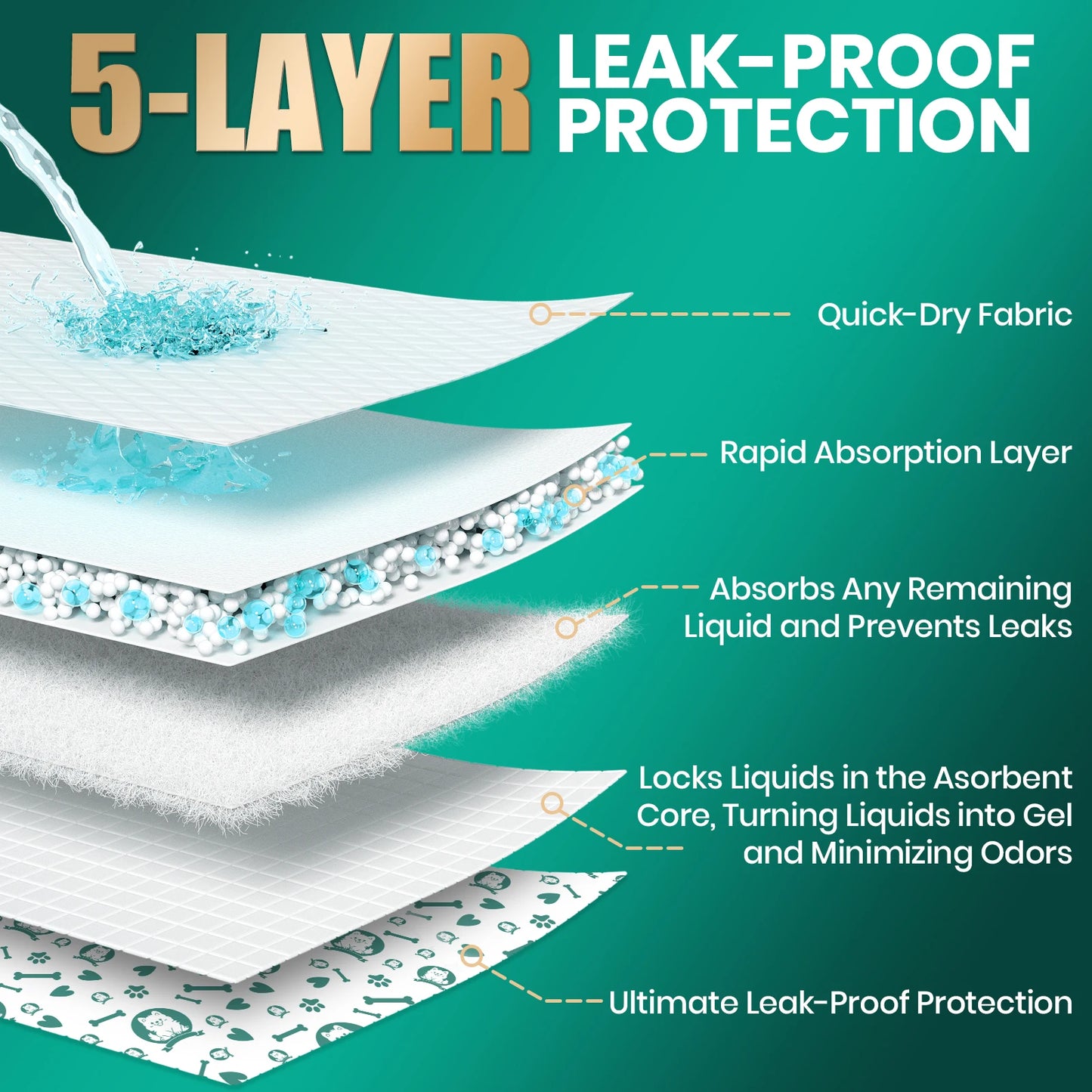 Super Absorbent Disposable Dog Diapers with Wetness Indicator