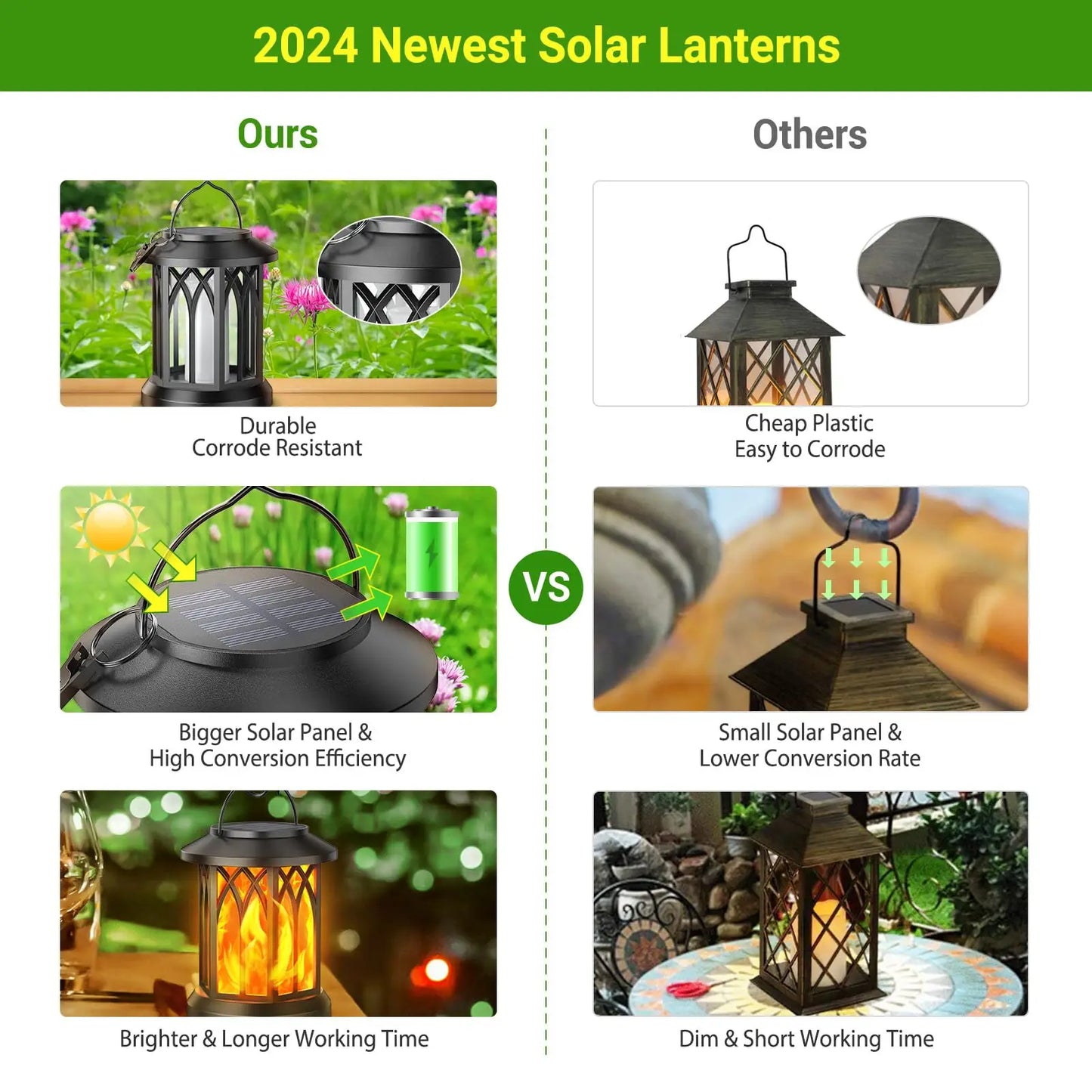 4 Pack Solar Lanterns With Flickering Flame For Outdoor Decor