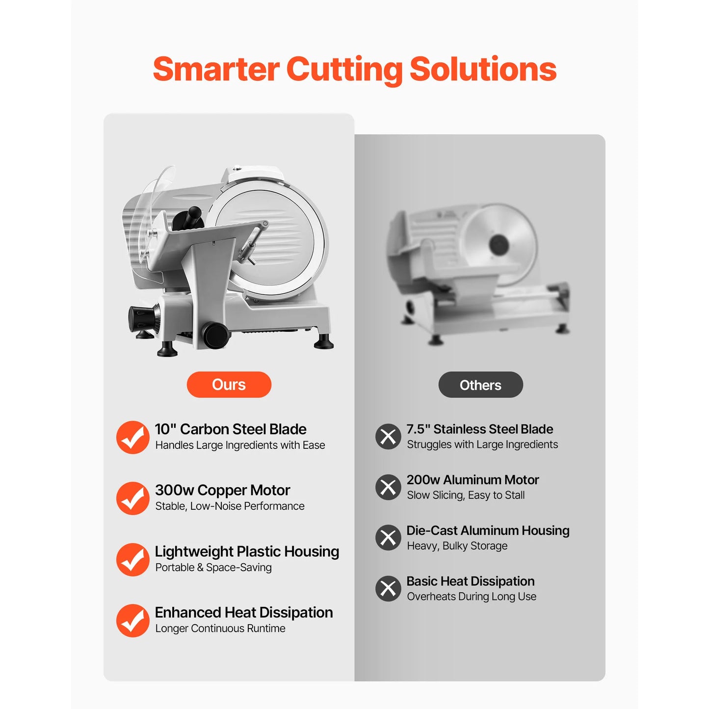 SucceBuy 300W Commercial Meat Slicer With 10-Inch Blade