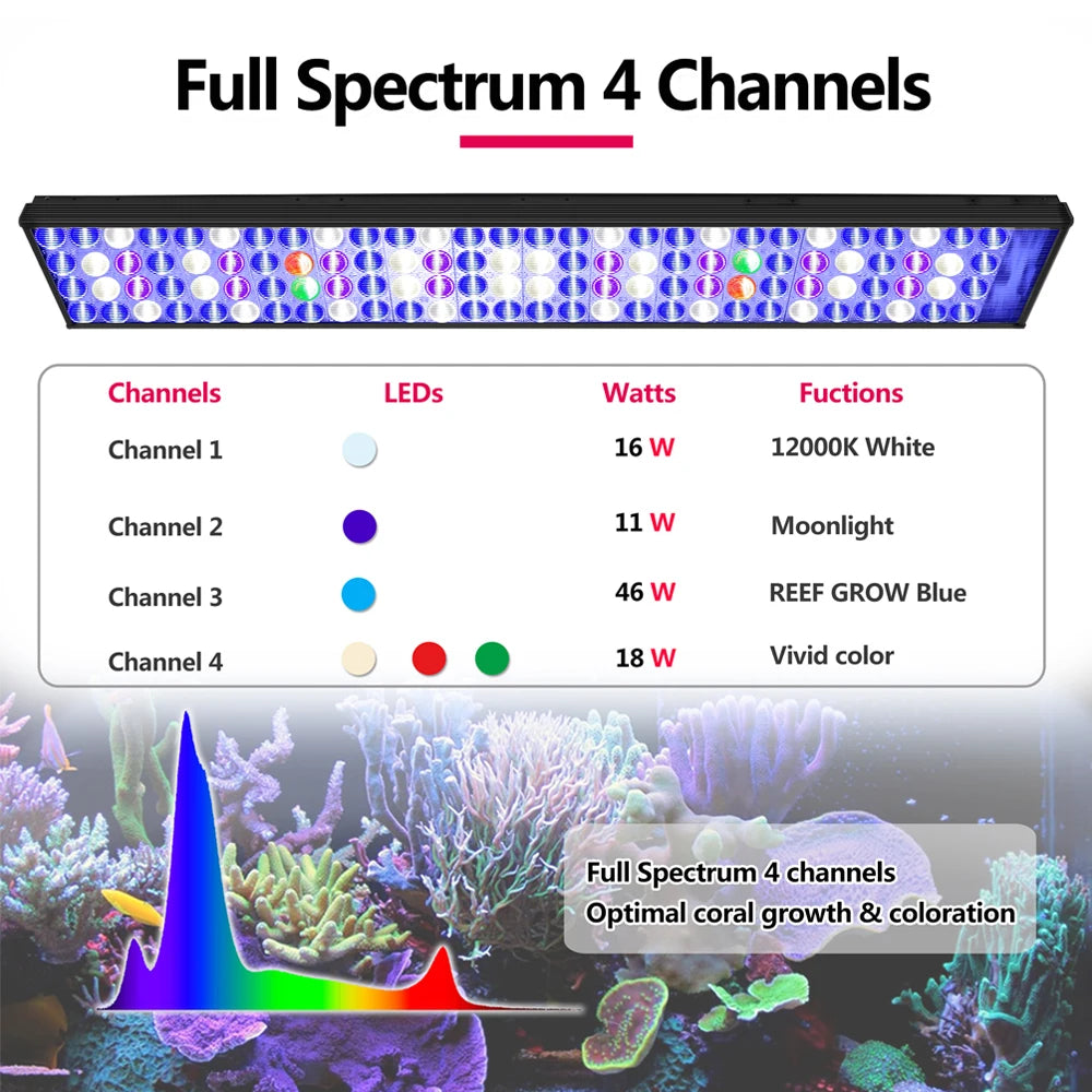 PopBloom WiFi LED Aquarium Light Full Spectrum Reef Corals