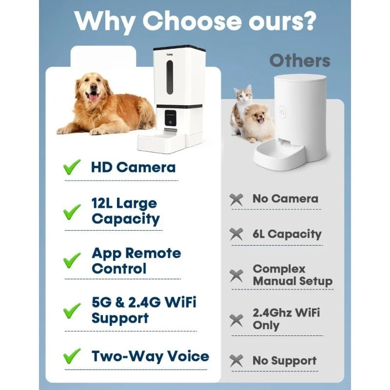Smart Automatic Dog Feeder With WiFi App Control And Camera
