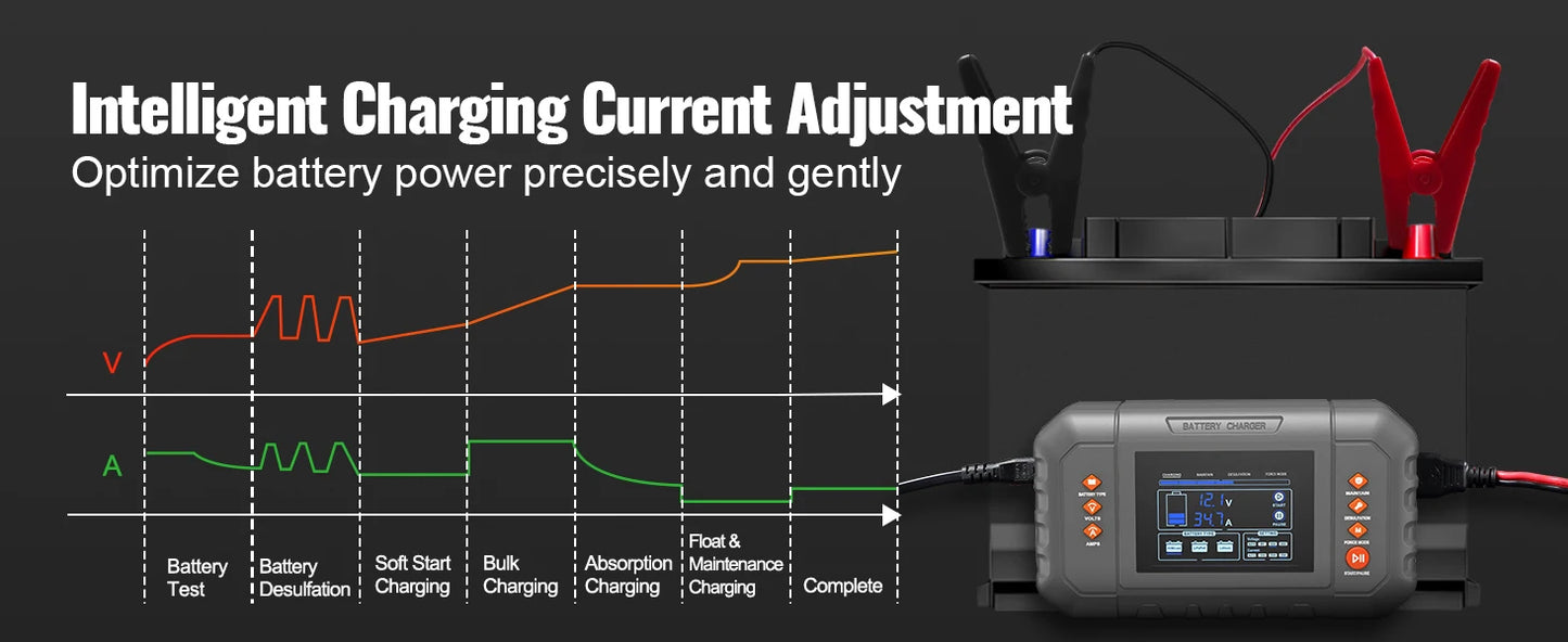 SucceBuy Smart Battery Charger 35-Amp Lithium LiFePO4  (AGM/Gel/SLA) LCD Display Trickle Charger for Boat Motorcycle Use