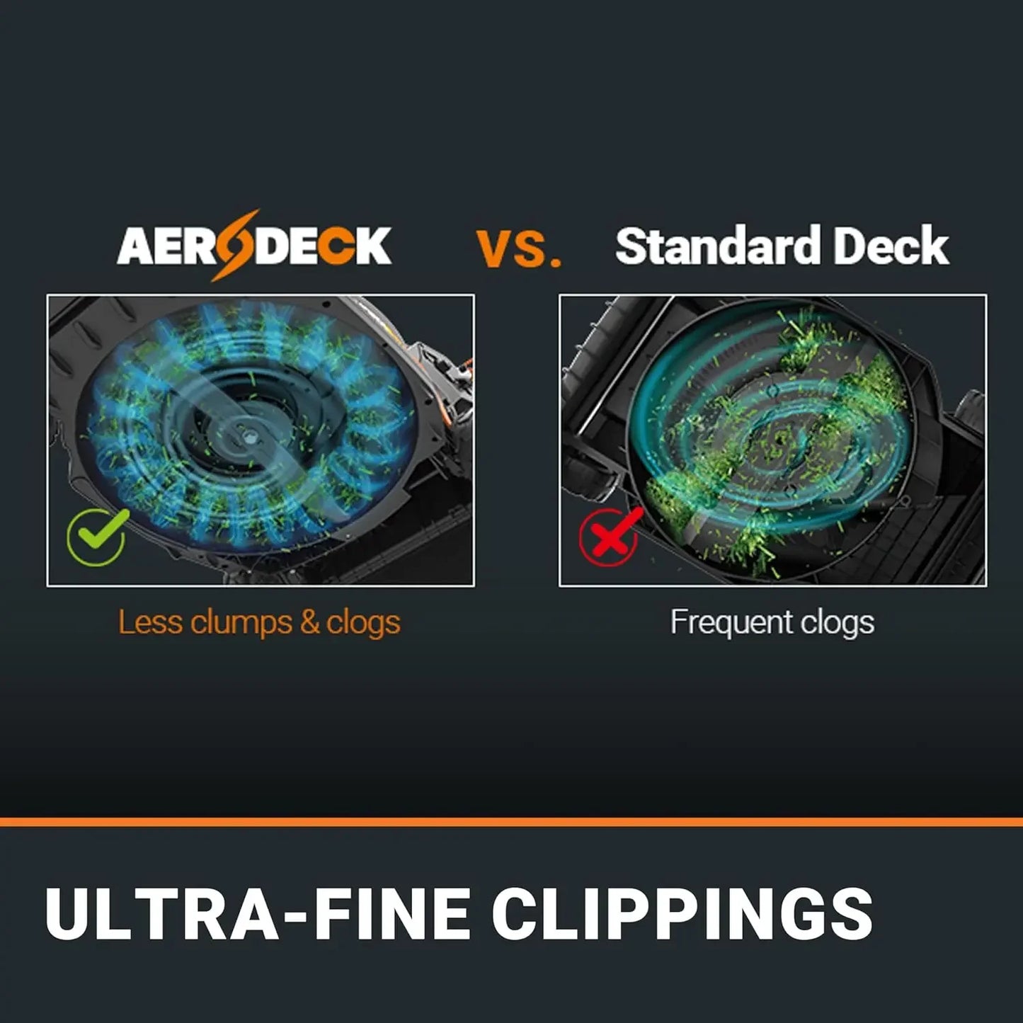 Nitro 40V Cordless Lawn Mower With Aerodeck Intellicut