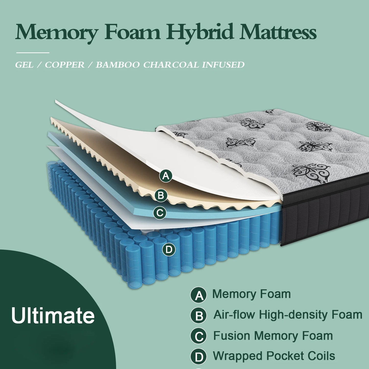 Memory Foam Hybrid Mattress With Pocket Spring For Cooling Comfort