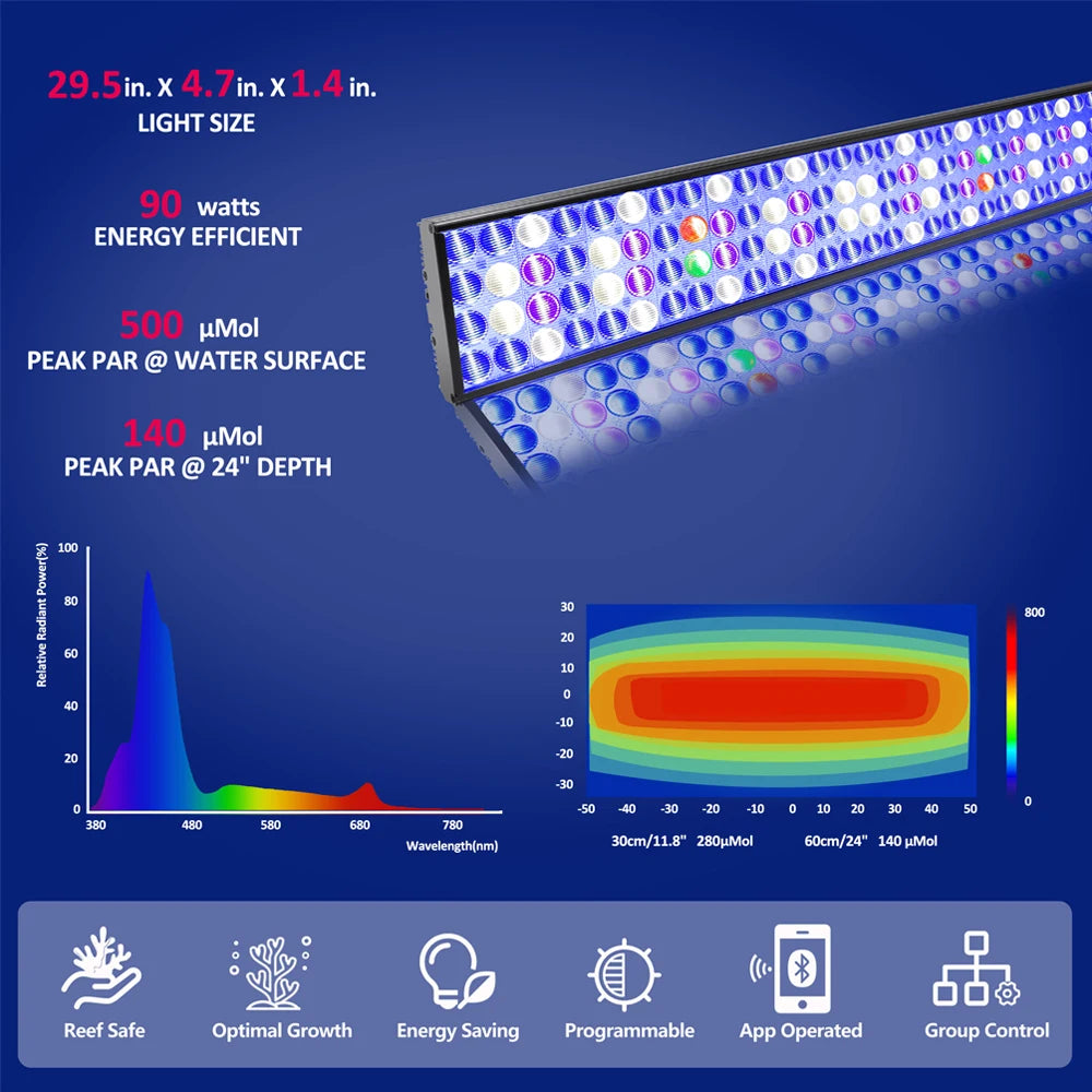 PopBloom Full Spectrum LED Lighting for Reef Aquariums