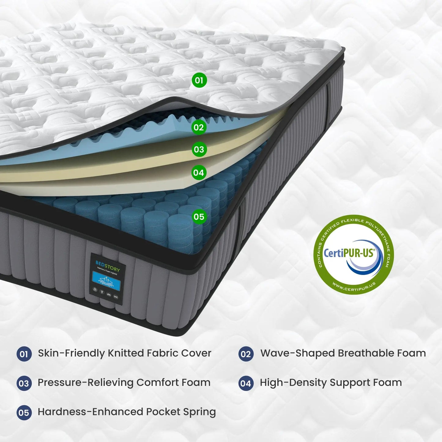 BedStory Hybrid Mattress Gel Memory Foam And Pocket Springs